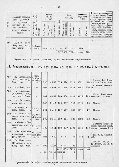 Страница 95