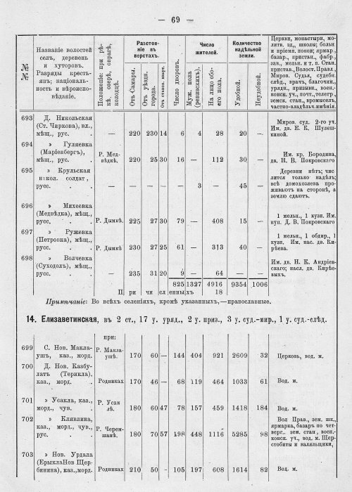 Страница 105
