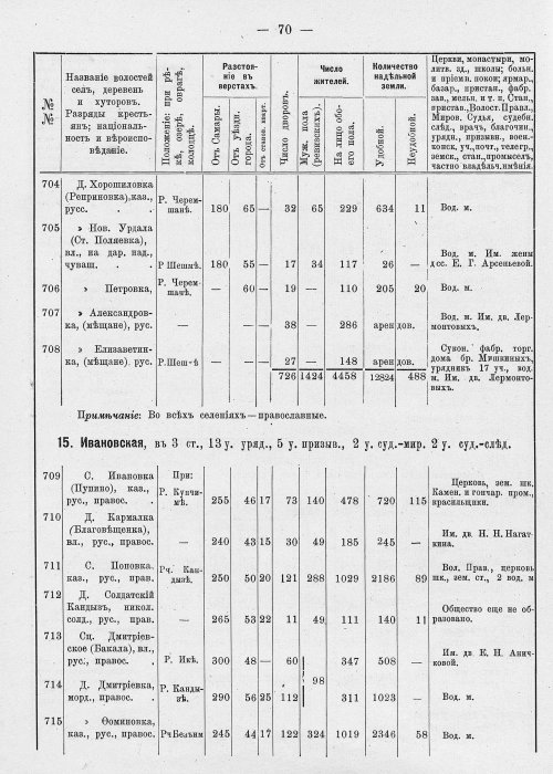 Страница 106