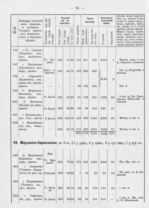 Страница 114