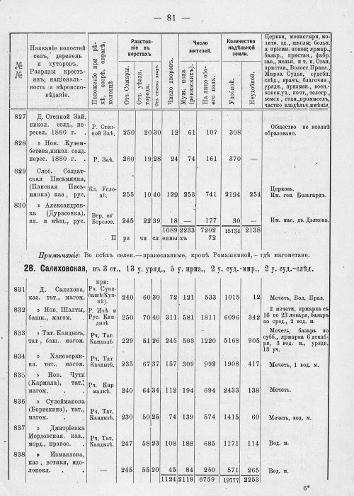 Страница 117