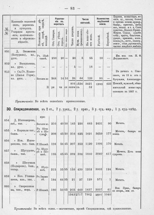 Страница 119