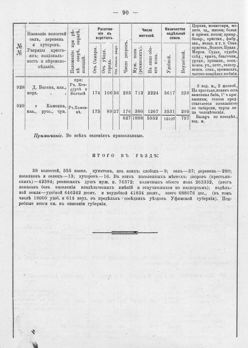 Страница 126