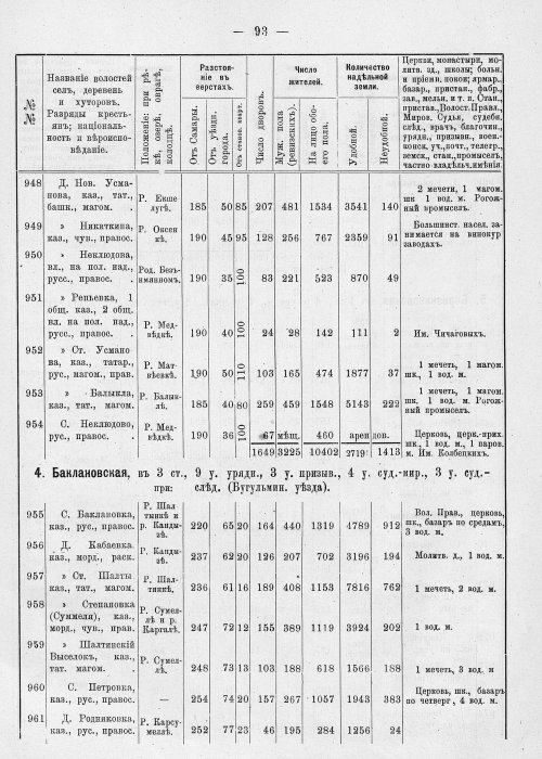 Страница 129