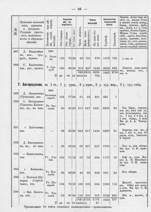 Страница 132