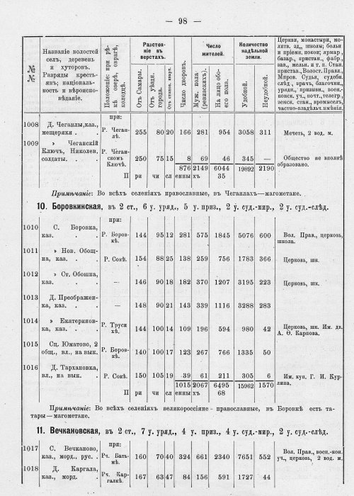 Страница 134