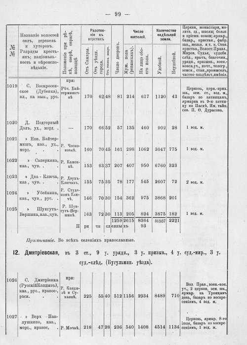 Страница 135