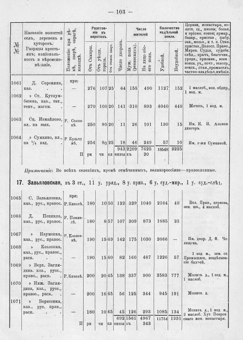 Страница 139