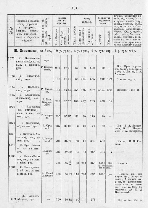 Страница 140