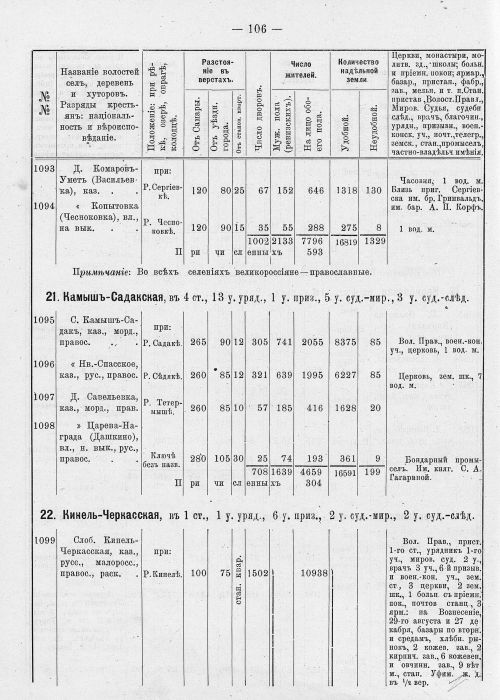 Страница 142