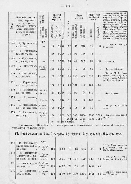 Страница 150
