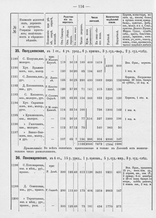 Страница 152