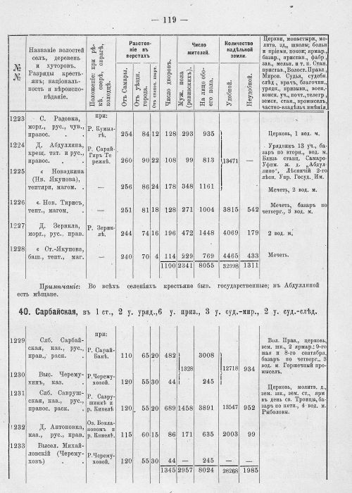 Страница 155
