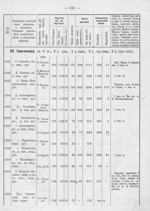 Страница 157