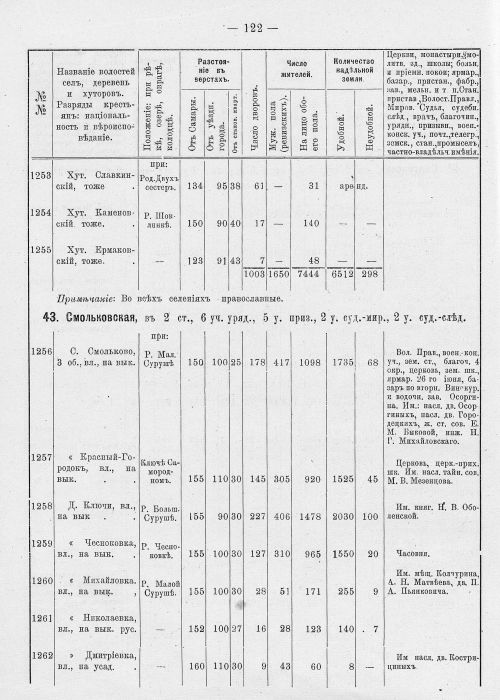 Страница 158