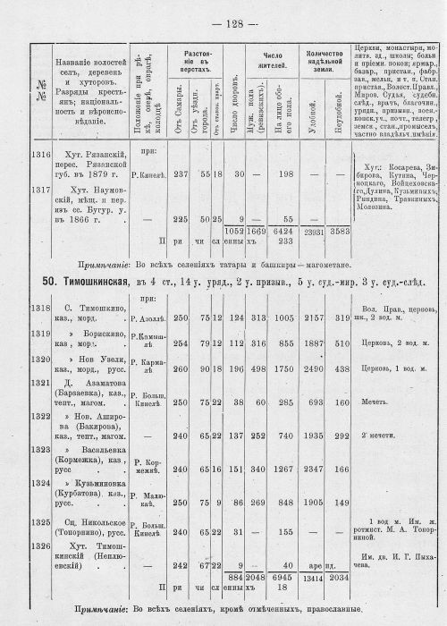 Страница 164