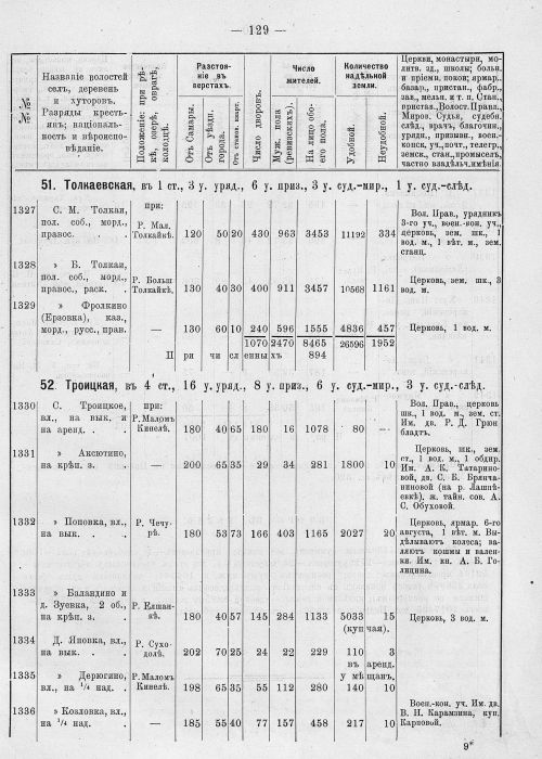 Страница 165