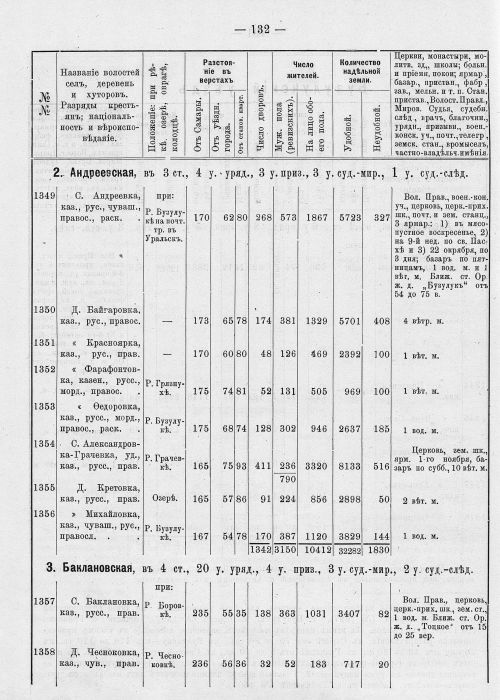 Страница 168