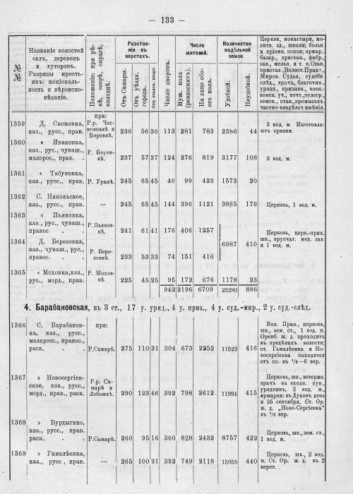 Страница 169