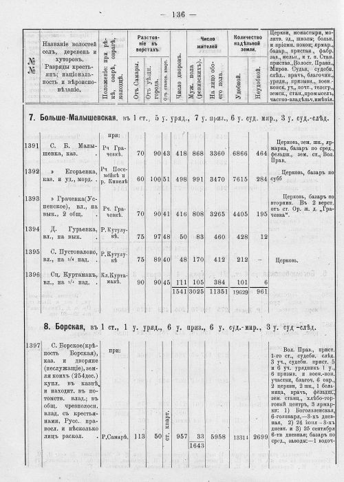 Страница 172