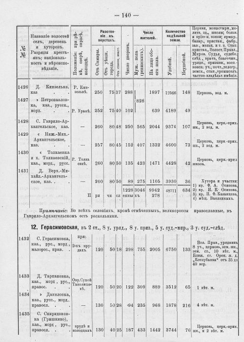 Страница 176