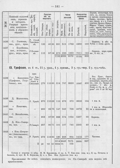 Страница 177