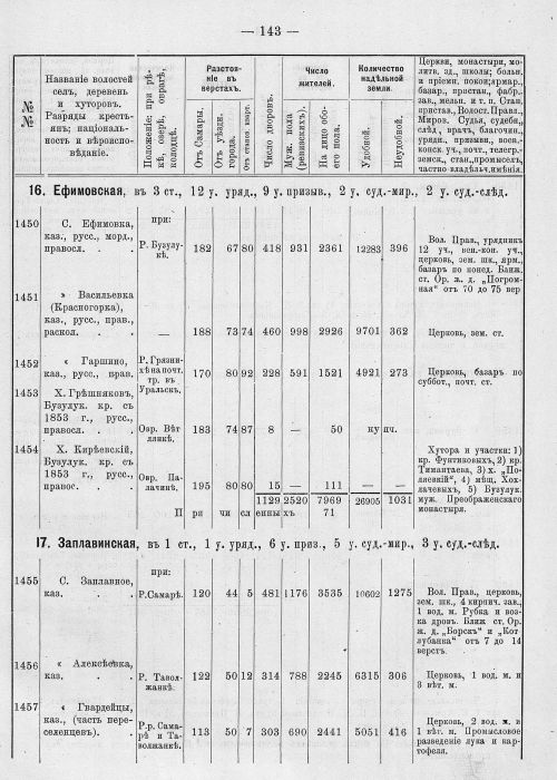 Страница 179