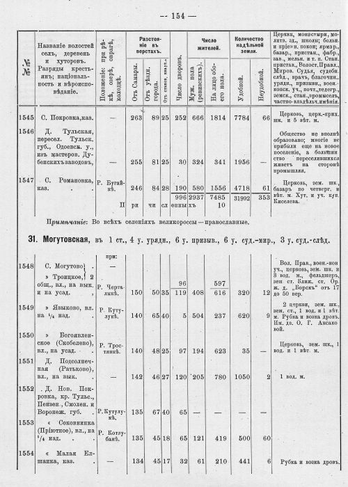 Страница 190