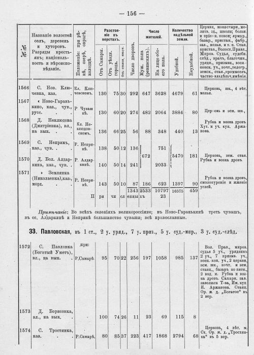 Страница 192