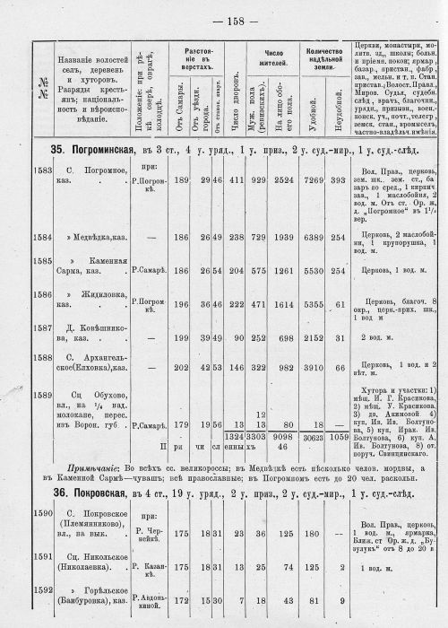Страница 194