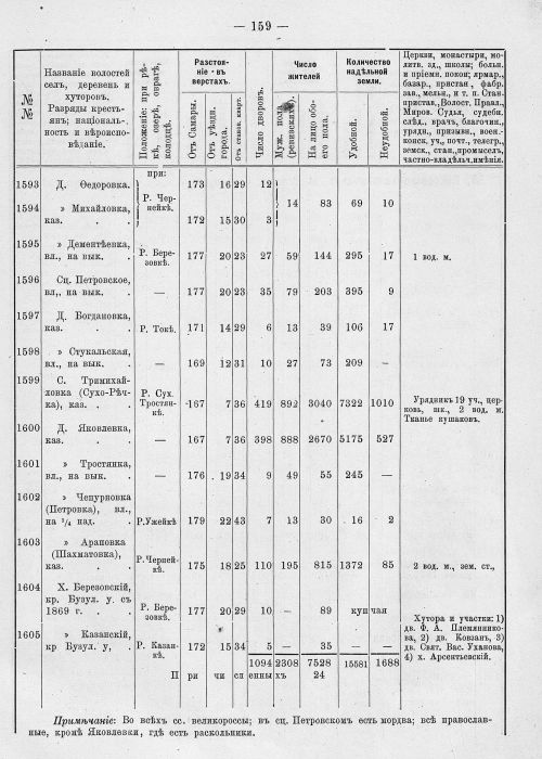 Страница 195