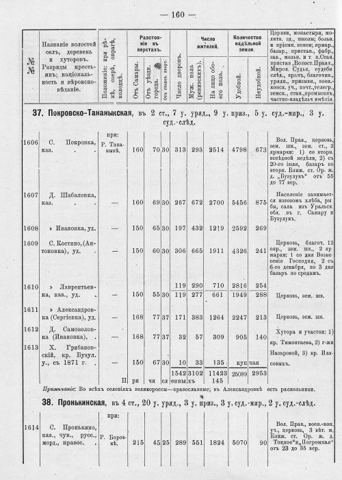 Страница 196