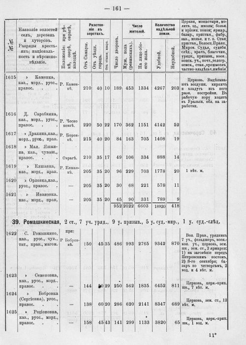Страница 197