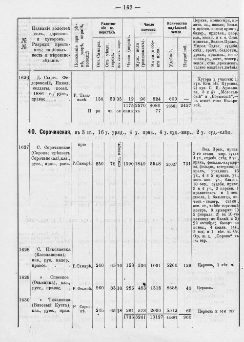 Страница 198