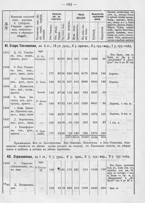 Страница 199
