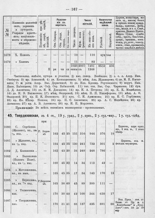 Страница 203