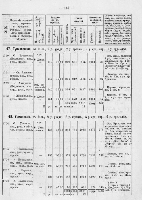 Страница 205