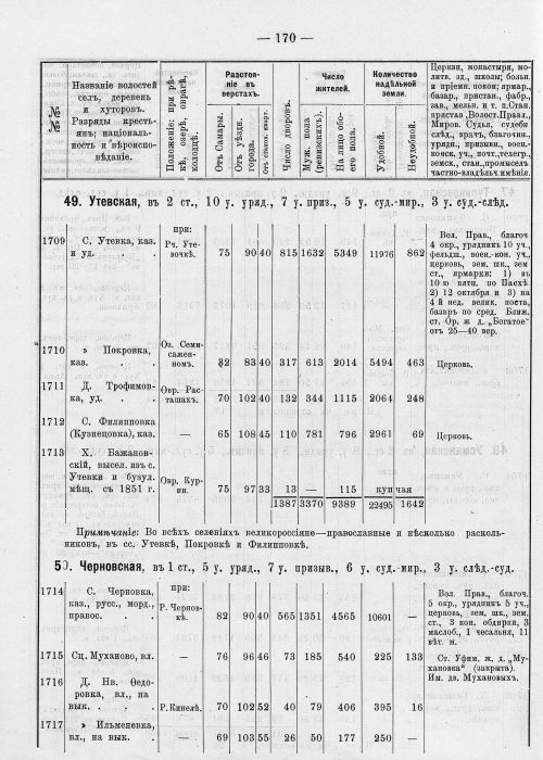 Страница 206