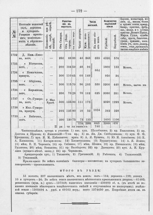 Страница 208