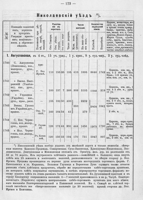 Страница 209
