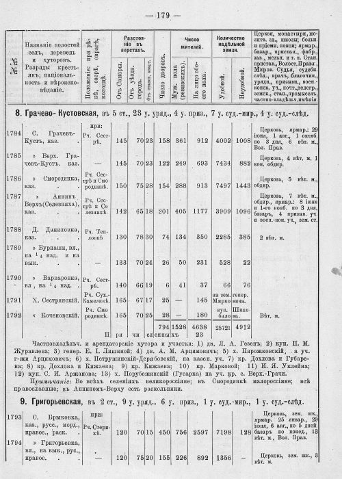 Страница 215