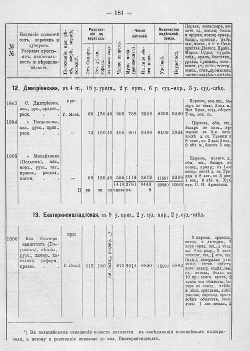 Страница 217