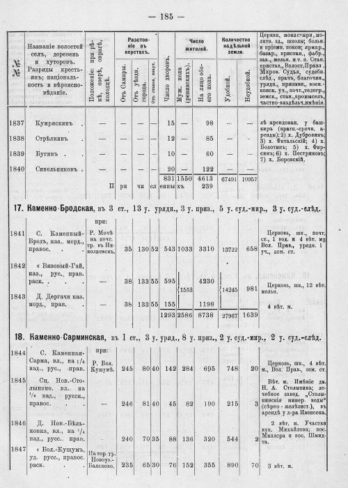 Страница 221