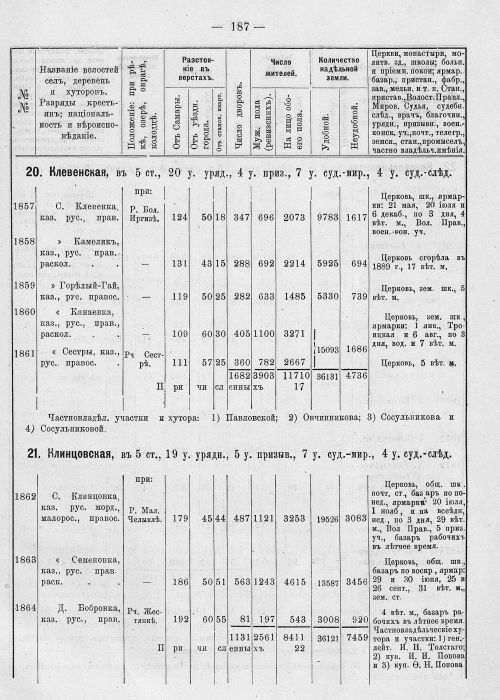 Страница 223