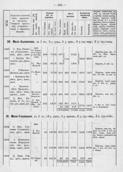 Страница 231