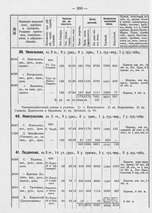Страница 236