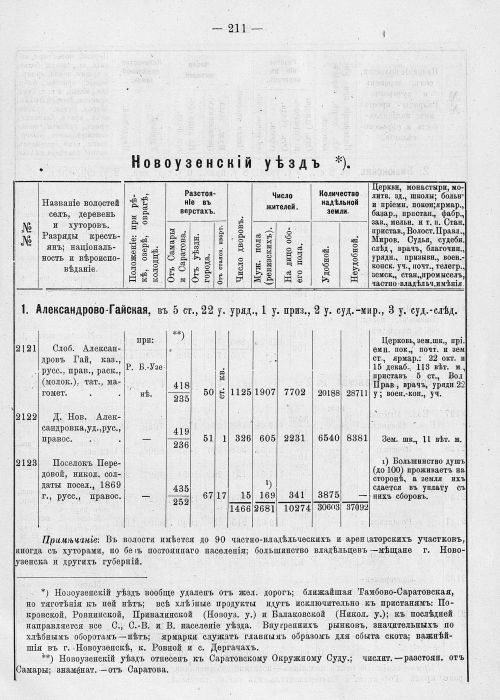 Страница 247