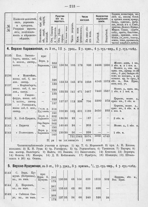 Страница 249