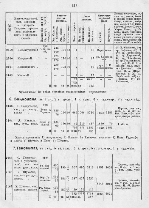 Страница 251
