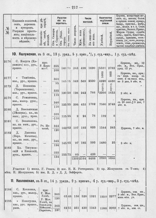 Страница 253
